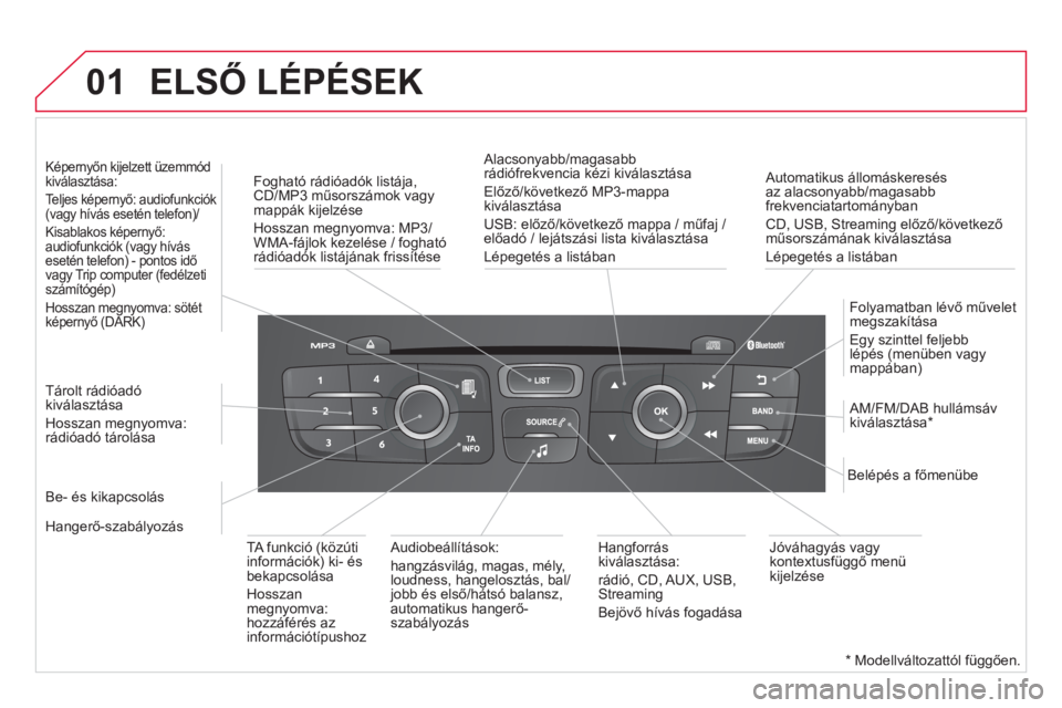 CITROEN DS4 2014  Kezelési útmutató (in Hungarian) 01
   
Automatikus állomáskeresés 
az alacsonyabb/magasabb 
frekvenciatartományban  
CD, USB, Streaming előző/következő 
műsorszámának kiválasztása  
Lépegetés a listában      
Foghat