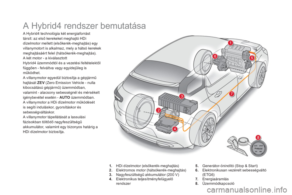 CITROEN DS5 HYBRID 2015 Kezelési útmutató (in Hungarian) A Hybrid4 rendszer bemutatása
A Hybrid4 technológia két energiaforrást
társít: az első kerekeket meghajtó HDi
dízelmotor mellett (elsőkerék-meghajtás) egy
villanymotort is alka CITROEN DS5 HYBRID 2015 Kezelési útmutató (in Hungarian) A Hybrid4 rendszer bemutatása
A Hybrid4 technológia két energiaforrást
társít: az első kerekeket meghajtó HDi
dízelmotor mellett (elsőkerék-meghajtás) egy
villanymotort is alka