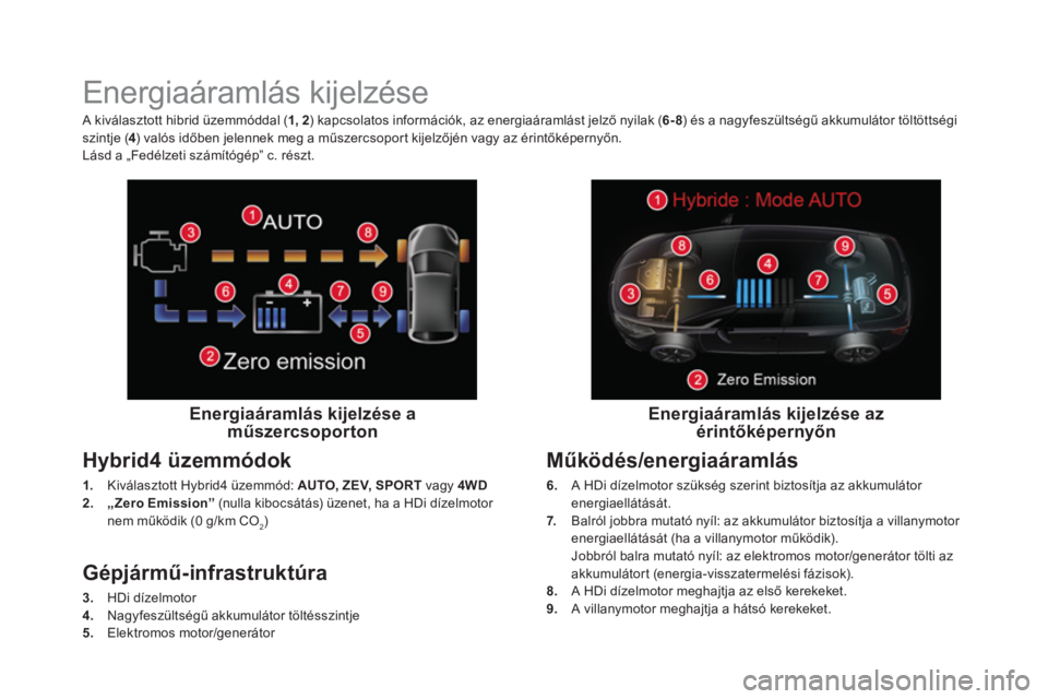 CITROEN DS5 HYBRID 2015 Kezelési útmutató (in Hungarian)
Energiaáramlás kijelzése
Energiaáramlás kijelzése a
műszercsoporton
Hybrid4 üzemmódok
1.
Kiválasztott Hybrid4 üzemmód: AUTO, ZEV, SPORT
CITROEN DS5 HYBRID 2015 Kezelési útmutató (in Hungarian)
Energiaáramlás kijelzése
Energiaáramlás kijelzése a
műszercsoporton
Hybrid4 üzemmódok
1.
Kiválasztott Hybrid4 üzemmód: AUTO, ZEV, SPORT