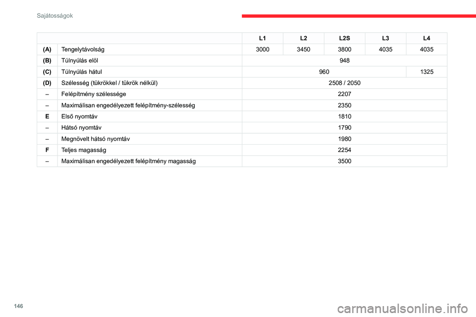 CITROEN JUMPER 2020  Kezelési útmutató (in Hungarian) 146
Sajátosságok
Kabin + plató méretek 
 
 
 
A méretek milliméterben vannak megadva. L1L2L2SL3L4
L Teljes hosszúság 52935743609363286693
L1L2L2S L3L4
(A) Tengelytávolság 3000345038004035403