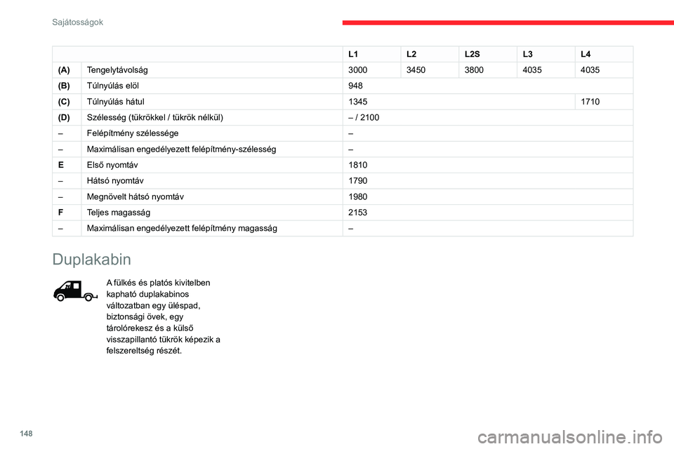 CITROEN JUMPER 2020  Kezelési útmutató (in Hungarian) 148
Sajátosságok
Hátsó üléspad 
 
Az ergonomikus üléspad négy ülőhelyet kínál.
Rakodótér 
 
L1L2L2SL3L4
(A) Tengelytávolság 30003450380040354035
(B) Túlnyúlás elöl 948
(C) Túlny