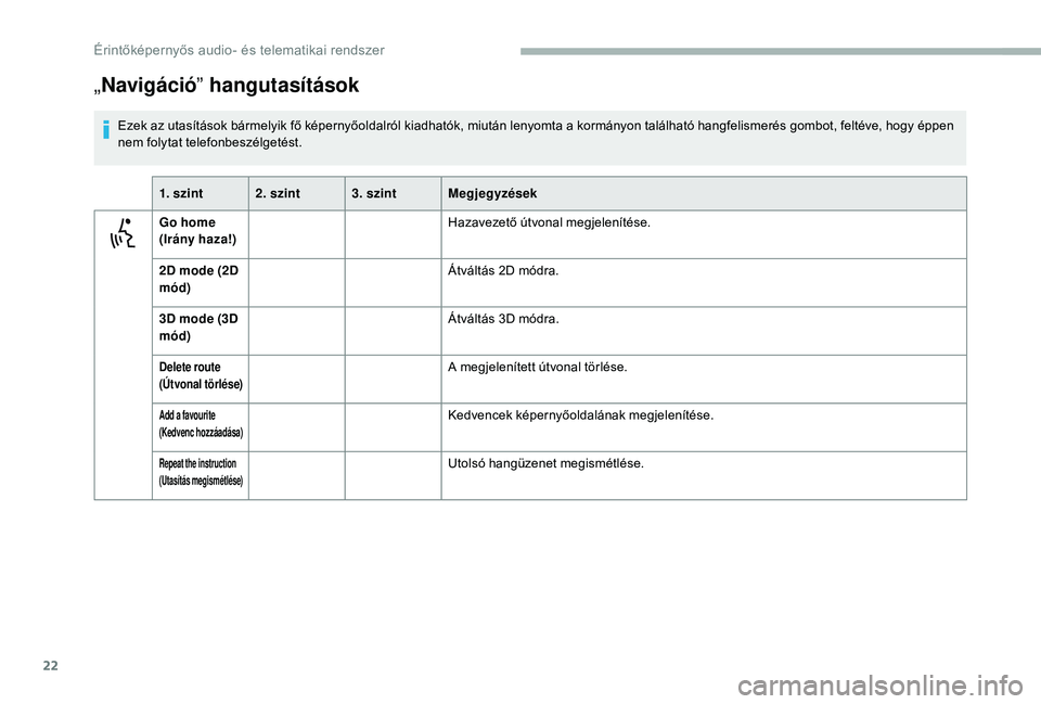 CITROEN JUMPER 2019  Kezelési útmutató (in Hungarian) 22
„Navigáció ” hangutasítások
Ezek az utasítások bármelyik fő képernyőoldalról kiadhatók, miután lenyomta a kormányon található hangfelismerés gombot, feltéve, hogy éppen 
n em