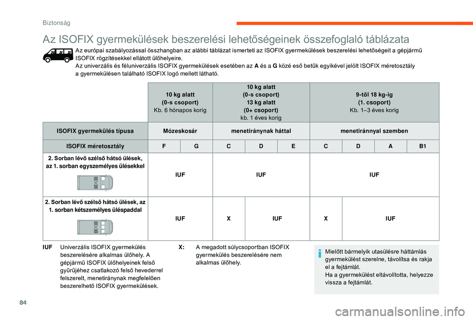 CITROEN JUMPER 2019 Kezelési útmutató (in Hungarian) 84
IUFUniverzális ISOFIX gyermekülés
beszerelésére alkalmas ülőhely. A
gépjármű ISOFIX ülőhelyeinek felső
gyűrűjéhez csatlakozó felső hevederrel
felszerelt, menetiránynak megfel CITROEN JUMPER 2019 Kezelési útmutató (in Hungarian) 84
IUFUniverzális ISOFIX gyermekülés
beszerelésére alkalmas ülőhely. A
gépjármű ISOFIX ülőhelyeinek felső
gyűrűjéhez csatlakozó felső hevederrel
felszerelt, menetiránynak megfel