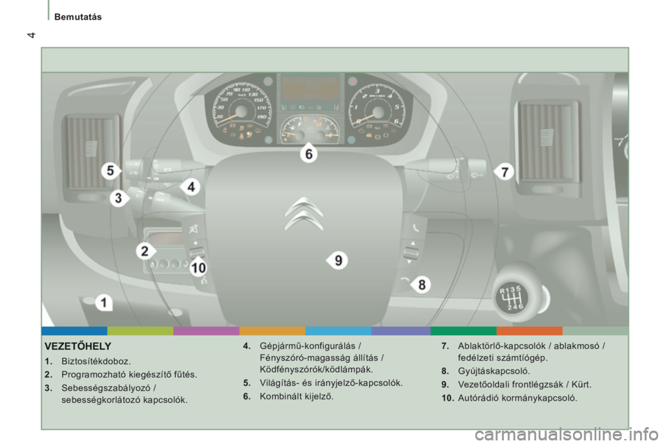 CITROEN JUMPER 2015  Kezelési útmutató (in Hungarian)  4
   Bemutatás   
JUMPER-PAPIER_HU_CHAP01_COUP D OEIL_ED01-2014
VEZETŐHELY 
    1.   Biztosítékdoboz. 
  2.   Programozható kiegészítő fűtés. 
  3.   Sebességszabályozó  / sebességkorl