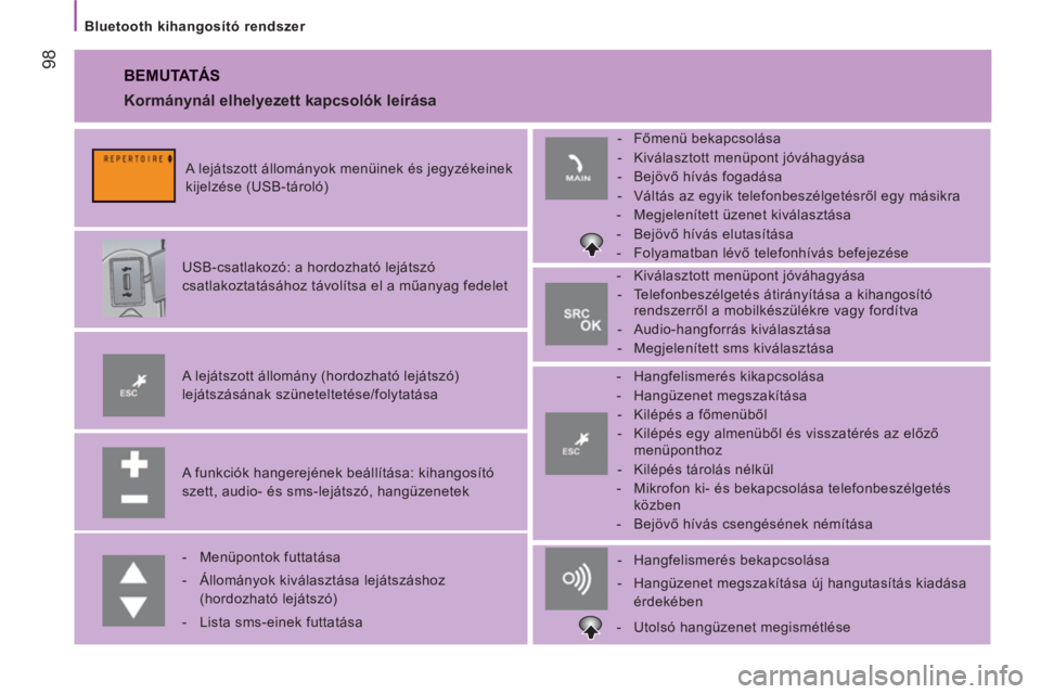 CITROEN JUMPER 2014  Kezelési útmutató (in Hungarian) 98
   
Bluetooth kihangosító rendszer  
 
BEMUTATÁS 
 
 
A funkciók hangerejének beállítása: kihangosító 
szett, audio- és sms-lejátszó, hangüzenetek      
A lejátszott állomány (hord