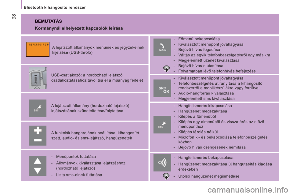 CITROEN JUMPER 2013  Kezelési útmutató (in Hungarian) 98
   
Bluetooth kihangosító rendszer 
 
BEMUTATÁS 
 
 
A funkciók hangerejének beállítása: kihangosító 
szett, audio- és sms-lejátszó, hangüzenetek      
A lejátszott állomány (hordo