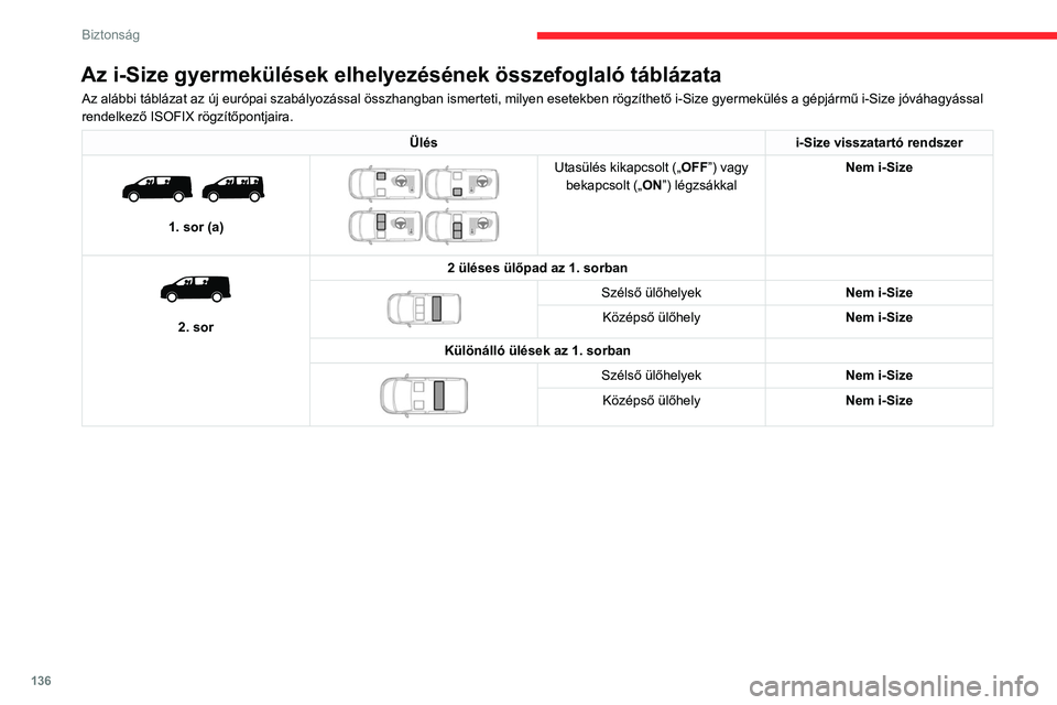 CITROEN JUMPER DISPATCH 2021  Kezelési útmutató (in Hungarian) 136
Biztonság
Az i-Size gyermekülések elhelyezésének összefoglaló táblázata
Az alábbi táblázat az új európai szabályozással összhangban ismerteti, milyen esetekben rögzíthető i-Siz