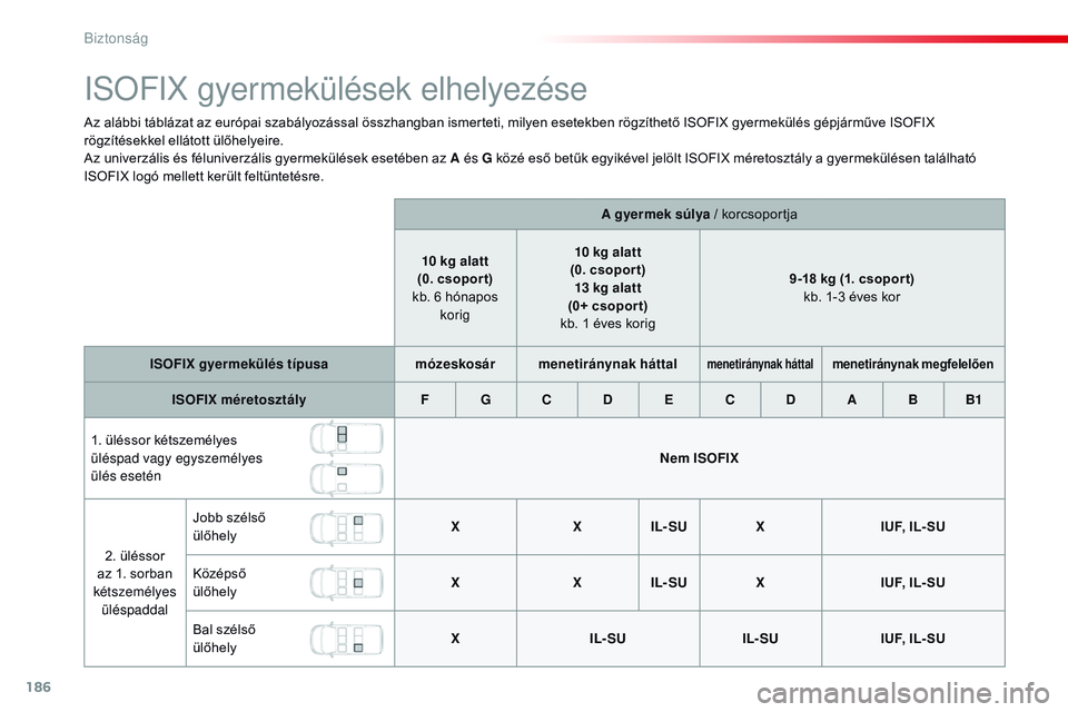 CITROEN JUMPER SPACETOURER 2017 Kezelési útmutató (in Hungarian) 186
Spacetourer-VP_hu_Chap05_securite_ed01-2016
ISOFIX gyermekülések elhelyezése
Az alábbi táblázat az európai szabályozással összhangban ismerteti, milyen esetekben rögzíthető ISOFIX gye CITROEN JUMPER SPACETOURER 2017 Kezelési útmutató (in Hungarian) 186
Spacetourer-VP_hu_Chap05_securite_ed01-2016
ISOFIX gyermekülések elhelyezése
Az alábbi táblázat az európai szabályozással összhangban ismerteti, milyen esetekben rögzíthető ISOFIX gye