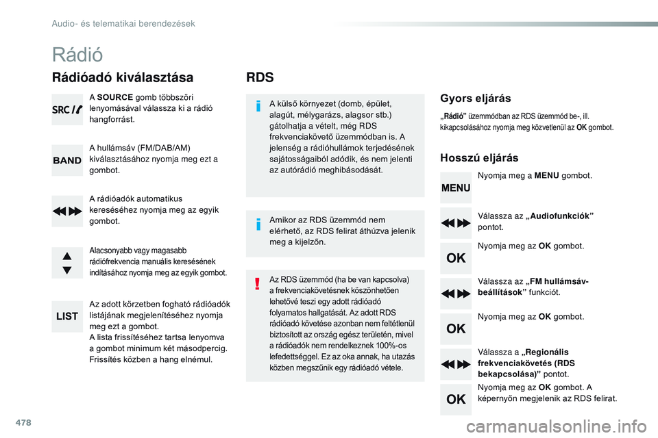CITROEN JUMPER SPACETOURER 2017 Kezelési útmutató (in Hungarian) 478
RDS
Gyors eljárás
Hosszú eljárásA külső környezet (domb, épület,
alagút, mélygarázs, alagsor stb.)
gátolhatja a vételt, még RDS
frekvenciakövető üzemmódban is. A
jelenség CITROEN JUMPER SPACETOURER 2017 Kezelési útmutató (in Hungarian) 478
RDS
Gyors eljárás
Hosszú eljárásA külső környezet (domb, épület,
alagút, mélygarázs, alagsor stb.)
gátolhatja a vételt, még RDS
frekvenciakövető üzemmódban is. A
jelenség