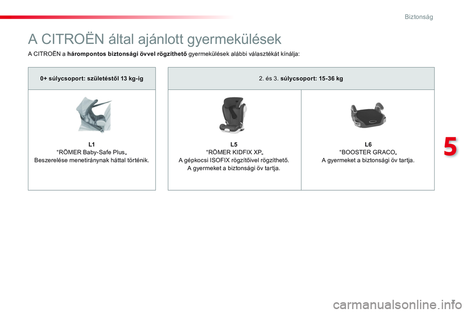 CITROEN JUMPER SPACETOURER 2017  Kezelési útmutató (in Hungarian) 7
5
Biztonság
   
2. és 3.  súlycsopor t: 15-36 kg 
 
 
   
 
   
 
 
   
 
   
L5   
 
 
 “RÖMER KIDFIX XP„  
A gépkocsi ISOFIX rögzítőivel rögzíthető.  
A gyermeket a biztonsági öv 
