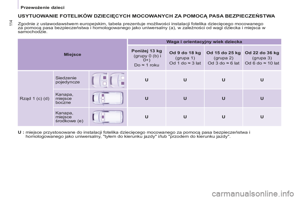 CITROEN BERLINGO ELECTRIC 2017  Instrukcja obsługi (in Polish) 11 4
BERLINGO-2-Vu_PL_ChAP05_SECuRITE_ED01-2015BERLINGO-2-Vu_PL_ChAP05_SECuRITE_ED01-2015
uSYTuOWANIE FOTELIKóW DZIECIęCYCh MOCOWANYCh ZA POMOC ą  PASA  BEZPIECZEŃSTWA
Zgodnie z ustawodawstwem eur