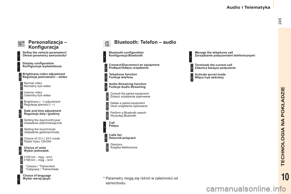 CITROEN BERLINGO ELECTRIC 2017  Instrukcja obsługi (in Polish)  245
berlingo-2-V u_pl_ chap10b_ rD45_ed01-2015
Bluetooth configuration   
Konfiguracja Bluetooth11
1
22
22
2
3
3
3
2
3
 n ormalny tryb wideo
 
Regulacja jaskrawości – wideo  
Konfiguracja wyświet