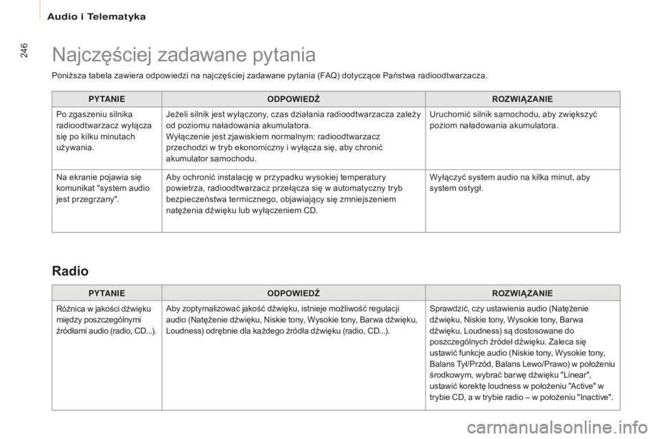 CITROEN BERLINGO ELECTRIC 2017  Instrukcja obsługi (in Polish) 246
berlingo-2-V u_pl_ chap10b_ rD45_ed01-2015
Poniższa tabela zawiera odpowiedzi na najczęściej zadawane pytania (FaQ ) dotyczące Państwa radioodtwarzacza.
PY TA N I E ODPOWIED
źR

OZWI
ąZ
 AN