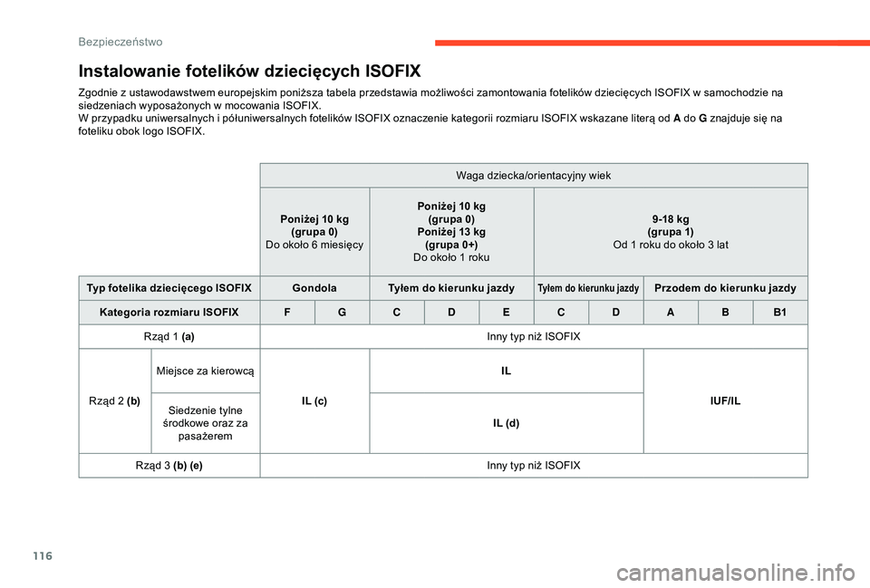 CITROEN BERLINGO VAN 2019  Instrukcja obsługi (in Polish) 116
Instalowanie fotelików dziecięcych ISOFIX
Zgodnie z ustawodawstwem europejskim poniższa tabela przedstawia możliwości zamontowania fotelików dziecięcych ISOFIX w samochodzie na 
s iedzeniac