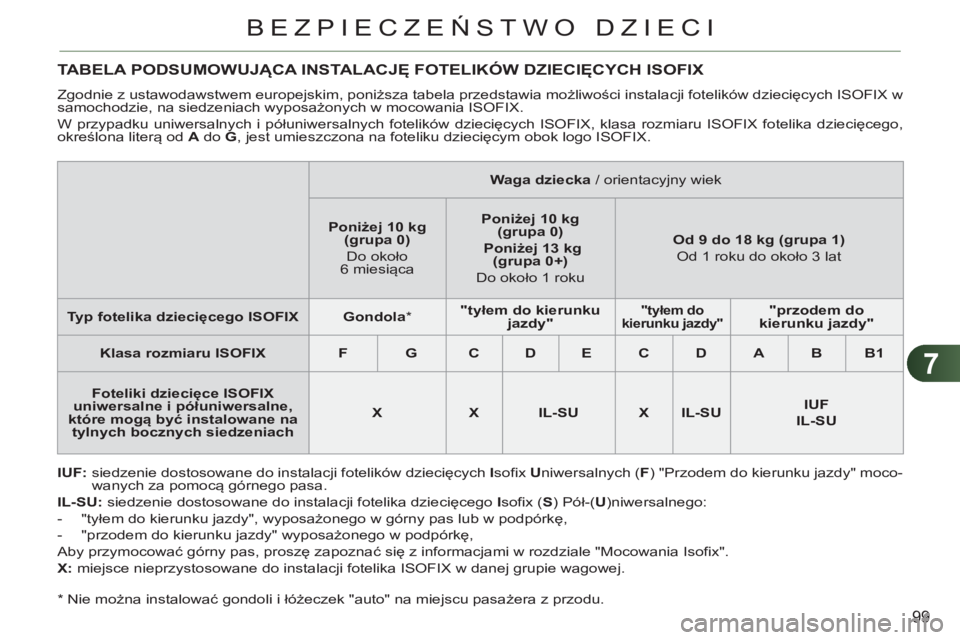 CITROEN C3 2013  Instrukcja obsługi (in Polish) 7
99
BEZPIECZEŃSTWO DZIECI
 
 
*   
Nie można instalować gondoli i łóżeczek "auto" na miejscu pasażera z przodu.  
TABELA PODSUMOWUJĄCA INSTALACJĘ FOTELIK