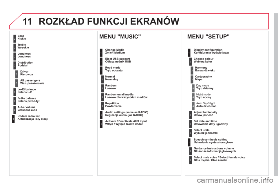 CITROEN C3 2013  Instrukcja obsługi (in Polish) 47
11 ROZKŁAD FUNKCJI EKRANÓW
2
3
3
1
4
2
2
1
4
4
2
2
1
1
1
2
1
1
2
2
2
2
2
2
2
3
3
2
2
2
1
Losowo dla wszystkich mediów  
Powtarzanie  
 
Regulacje audio (jak RADIO) 
 
Włącz / Wyłącz źródł