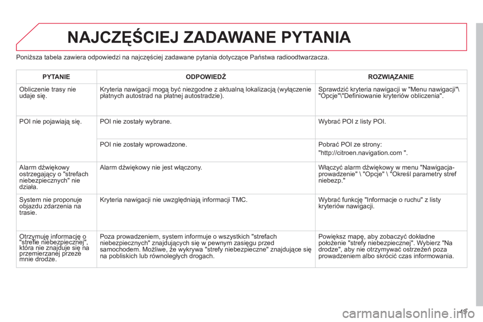 CITROEN C3 2013  Instrukcja obsługi (in Polish) 49
Poniższa tabela zawiera odpowiedzi na najczęściej zadawane pytania dotyczące Państwa radioodtwarzacza. 
NAJCZĘŚCIEJ ZADAWANE PYTANIA 
PYTANIE 
 
ODPOWIEDŹ 
 ROZWIĄZANIE  
 
Obliczenie tras