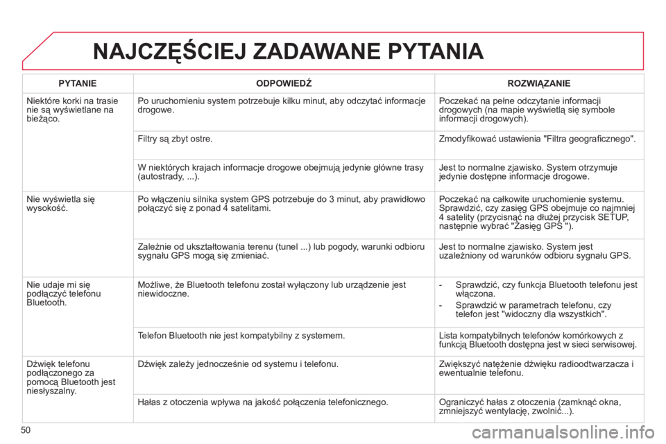 CITROEN C3 2013  Instrukcja obsługi (in Polish) 50
NAJCZĘŚCIEJ ZADAWANE PYTANIA 
 
 
PYTANIE    
ODPOWIEDŹ 
 ROZWIĄZANIE  
  Ni
ektóre korki na trasienie są wyświetlane na 
bieżąco. Po uruchomieniu system potrzebuje kilku minut, aby odczyt