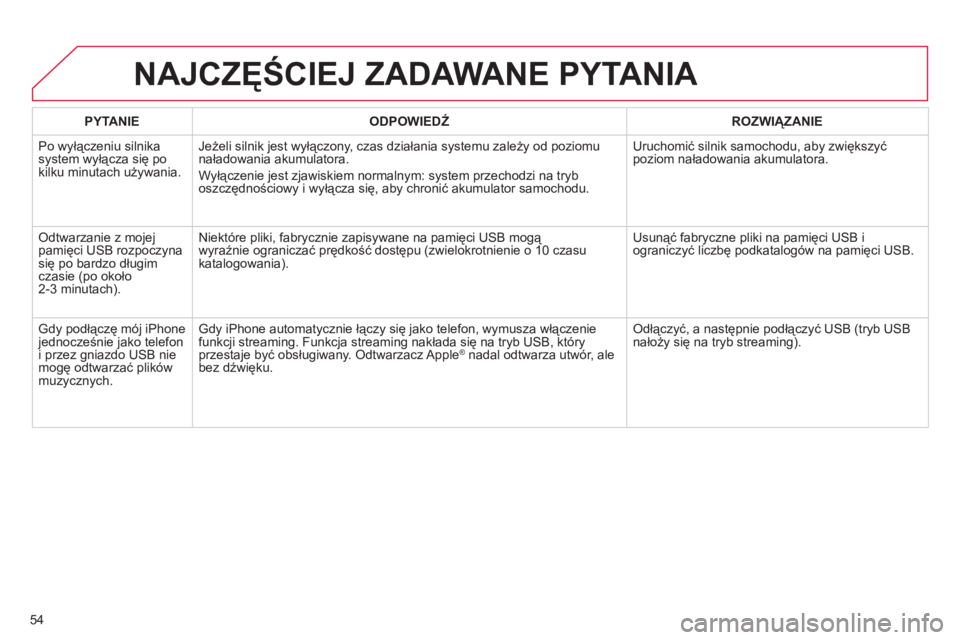 CITROEN C3 2013  Instrukcja obsługi (in Polish) 54
NAJCZĘŚCIEJ ZADAWANE PYTANIA 
PYTANIE 
 
ODPOWIEDŹ 
 ROZWIĄZANIE  
 
Po wyłączeniu silnikasystem wyłącza się po 
kilku minutach używania. 
Jeżeli silnik jest wyłączony, czas działania