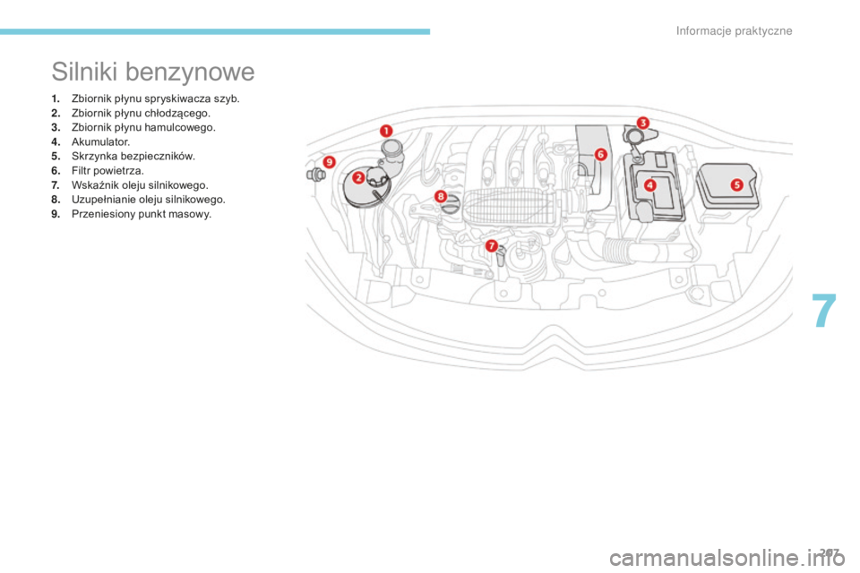 CITROEN C3 2017  Instrukcja obsługi (in Polish) 207
B618_pl_Chap07_info-pratiques_ed01-2016
1. Zbiornik płynu spryskiwacza szyb.
2. Zbiornik płynu chłodzącego.
3.
 Z

biornik płynu hamulcowego.
4.
 A

kumulator.
5.
 S

krzynka bezpieczników.
