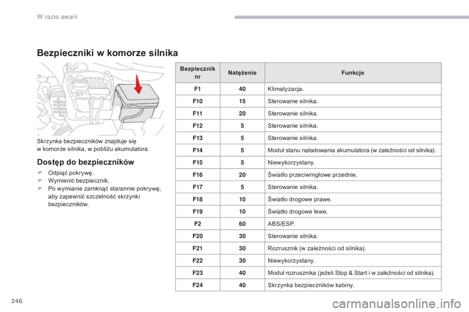 CITROEN C3 2017  Instrukcja obsługi (in Polish) 246
B618_pl_Chap08_En-cas-de-panne_ed01-2016
Bezpieczniki w komorze silnika
Dostęp do bezpieczników
F Odpiąć pokrywę.
F
 W ymienić bezpiecznik.
F
 
P
 o wymianie zamknąć starannie pokrywę, 
a