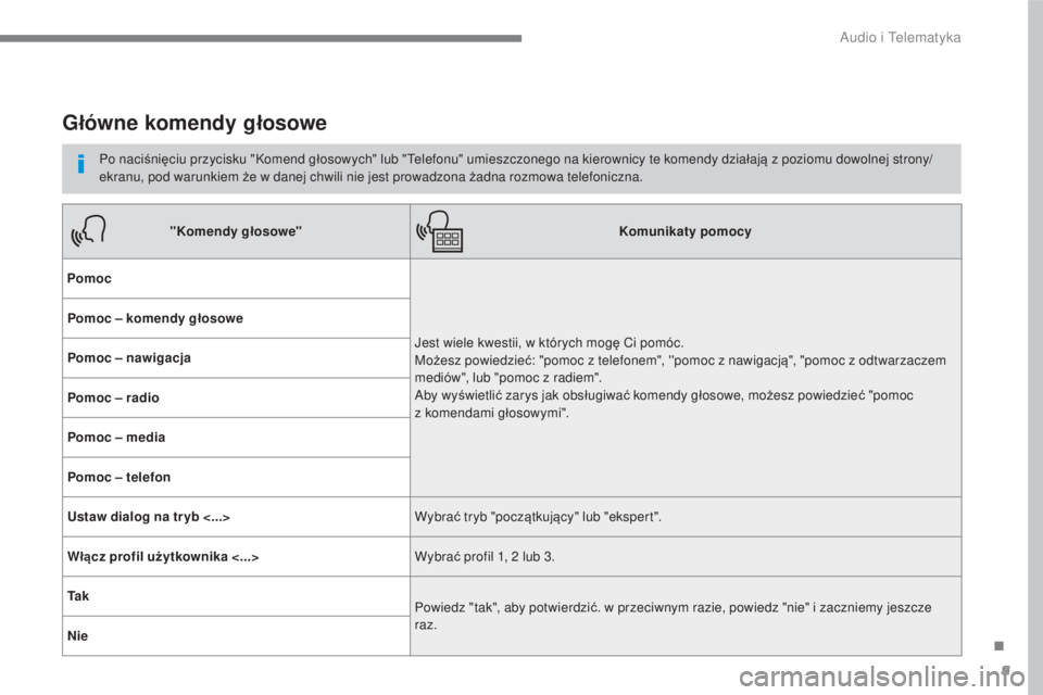 CITROEN C3 2017  Instrukcja obsługi (in Polish) 9
.
 
Audio i Telematyka 
      Główne komendy g łosowe 
  
Po naci śni ęciu przycisku "Komend g łosowych" lub "Telefonu" umieszczonego na kierownicy te komendy dzia łaj ą z poziomu dowolnej s