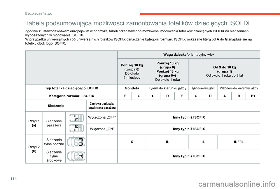 CITROEN C3 AIRCROSS 2019  Instrukcja obsługi (in Polish) 114
Tabela podsumowująca możliwości zamontowania fotelików dziecięcych ISOFIX
Zgodnie z ustawodawstwem europejskim w poniższej tabeli przedstawiono możliwości mocowania fotelików dziecięcych