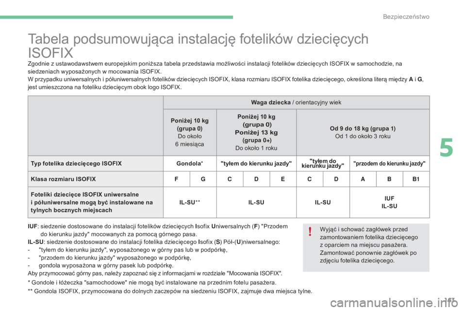 CITROEN C4 2017 Instrukcja obsługi (in Polish) 163
C4-2_pl_Chap05_securite_ed02-2015
* Gondole i łóżeczka "samochodowe" nie mogą być instalowane na przednim fotelu pasażera.
* * Gondola ISOFIX, przymocowana do dolnych zaczepów na si CITROEN C4 2017 Instrukcja obsługi (in Polish) 163
C4-2_pl_Chap05_securite_ed02-2015
* Gondole i łóżeczka "samochodowe" nie mogą być instalowane na przednim fotelu pasażera.
* * Gondola ISOFIX, przymocowana do dolnych zaczepów na si