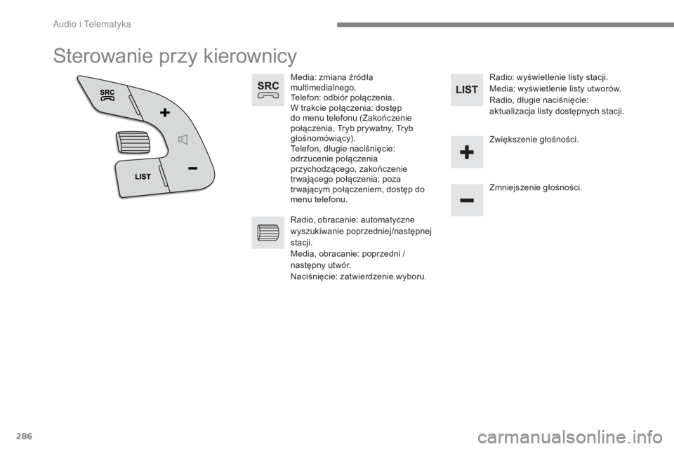 CITROEN C4 2017  Instrukcja obsługi (in Polish) 286
C4-2_pl_Chap10b_SMEGplus_ed02-2015
Sterowanie przy kierownicy
Media: zmiana źródła 
multimedialnego.
Telefon: odbiór połączenia.
W trakcie połączenia: dostęp 
do menu telefonu (Zakończen