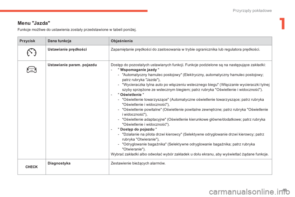 CITROEN C4 2017 Instrukcja obsługi (in Polish) 49
C4-2_pl_Chap01_instruments-de-bord_ed02-2015
Menu "Jazda"
PrzyciskDana funkcja Objaśnienia
Ustawianie prędkości Zapamiętanie prędkości do zastosowania w
trybie ogranicznika lub regu CITROEN C4 2017 Instrukcja obsługi (in Polish) 49
C4-2_pl_Chap01_instruments-de-bord_ed02-2015
Menu "Jazda"
PrzyciskDana funkcja Objaśnienia
Ustawianie prędkości Zapamiętanie prędkości do zastosowania w
trybie ogranicznika lub regu