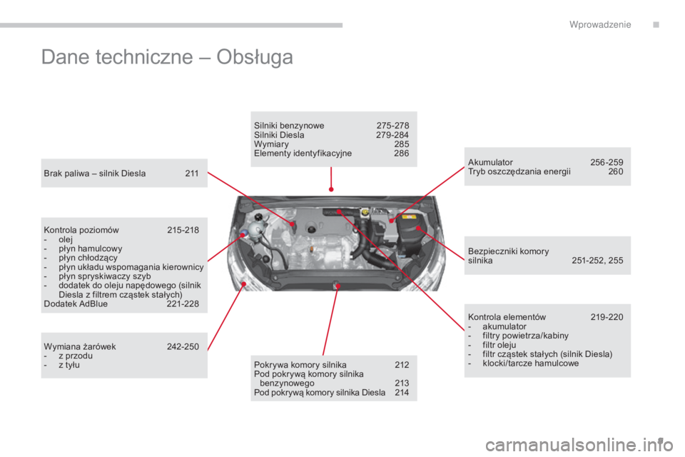 CITROEN C4 2015  Instrukcja obsługi (in Polish) 9
c4-2_pl_ chap00b_vue-ensemble_ed01-2015
c 4-2_pl_ chap00b_vue-ensemble_ed01-2015
Dane techniczne – ob sługa
brak paliwa – silnik Diesla  2 11
ko

ntrola poziomów  
2
 15 -218
-
 
o
 lej
-
 
p
