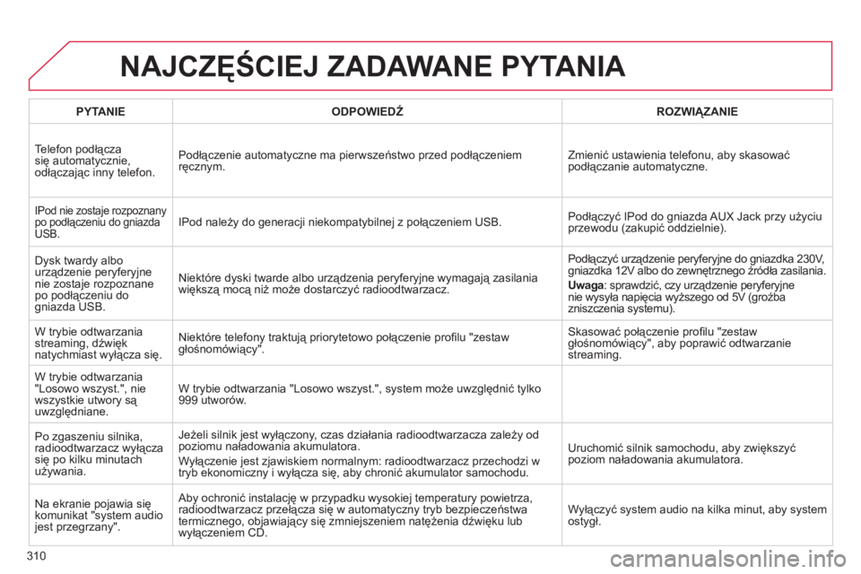CITROEN C4 2011  Instrukcja obsługi (in Polish) 310
NAJCZĘŚCIEJ ZADAWANE PYTANIA 
PYTANIE 
 
ODPOWIEDŹROZWIĄZANIE  
Tele
fon podłącza
się automatycznie,
odłączając inny tele
fon.Podłączenie automatyczne ma pierwszeństwo przed podłącz