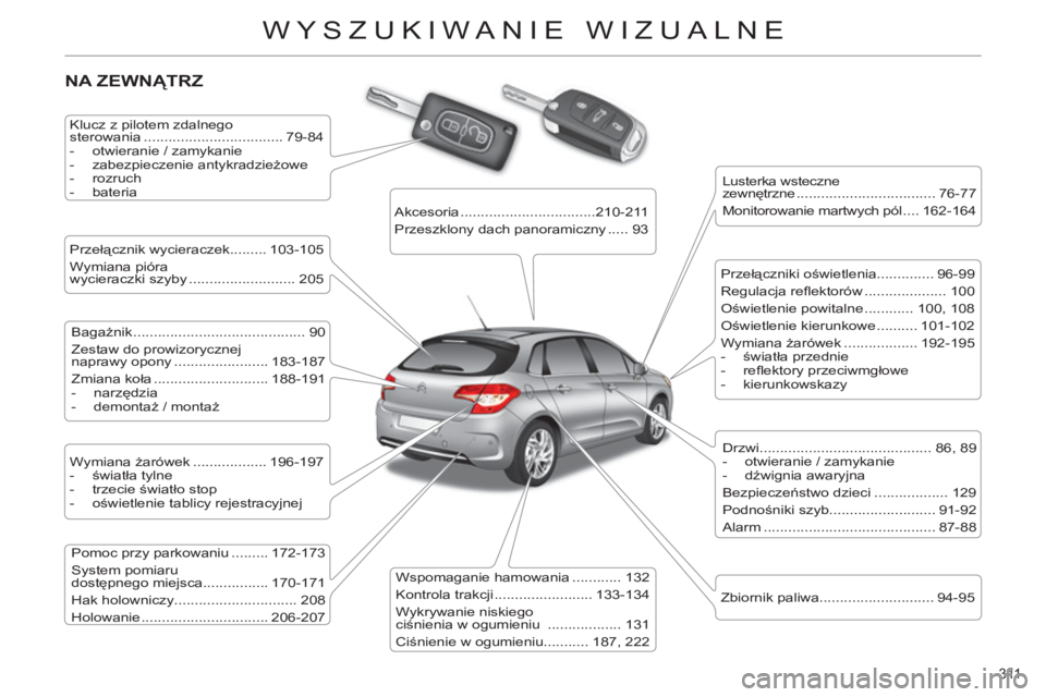 CITROEN C4 2011  Instrukcja obsługi (in Polish) 311 
WYSZUKIWANIE WIZUALNE
  NA ZEWNĄTRZ
 
 
Klucz z pilotem zdalnego 
sterowania .................................. 79-84 
   
 
-   otwieranie / zamykanie 
   
-  zabezpieczenie antykradzieżowe 
 