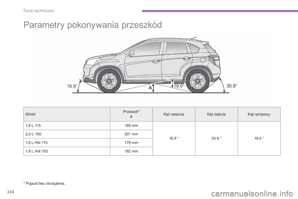 CITROEN C4 AIRCROSS 2016  Instrukcja obsługi (in Polish) 234
c4- aircross_pl_c hap09_caracteristiques-techniques_ed01-2014
Parametry pokonywania przeszkód
silniki Prześwit*
Akąt  natarciaką t zejściaką t rampowy
1,6   L 115 190
  mm
18.9
  °30.9
  °