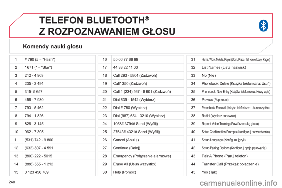 CITROEN C4 AIRCROSS 2016 Instrukcja obsługi (in Polish) 240
TELEFON BLUETOOTH®
Z
ROZPOZNAWANIEM
GŁOSU
Komendy nauki głosu
1 # 790 (# = "Hash")
2 * 671
(* = " s tar")
3 212
- 4 903
4 235
- 3 494
5 315- 5
657
6 456
- CITROEN C4 AIRCROSS 2016 Instrukcja obsługi (in Polish) 240
TELEFON BLUETOOTH®
Z
ROZPOZNAWANIEM
GŁOSU
Komendy nauki głosu
1 # 790 (# = "Hash")
2 * 671
(* = " s tar")
3 212
- 4 903
4 235
- 3 494
5 315- 5
657
6 456
-