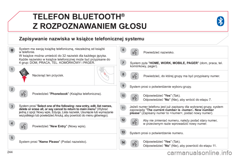 CITROEN C4 AIRCROSS 2016  Instrukcja obsługi (in Polish) 244
TELEFON BLUETOOTH®  
Z

 
ROZPOZNAWANIEM
 
GŁOSU
system ma swoją książkę telefoniczną, niezależną od książki   
w telefonie.
W książce można umieścić do 32
  nazwisk dla każdego j