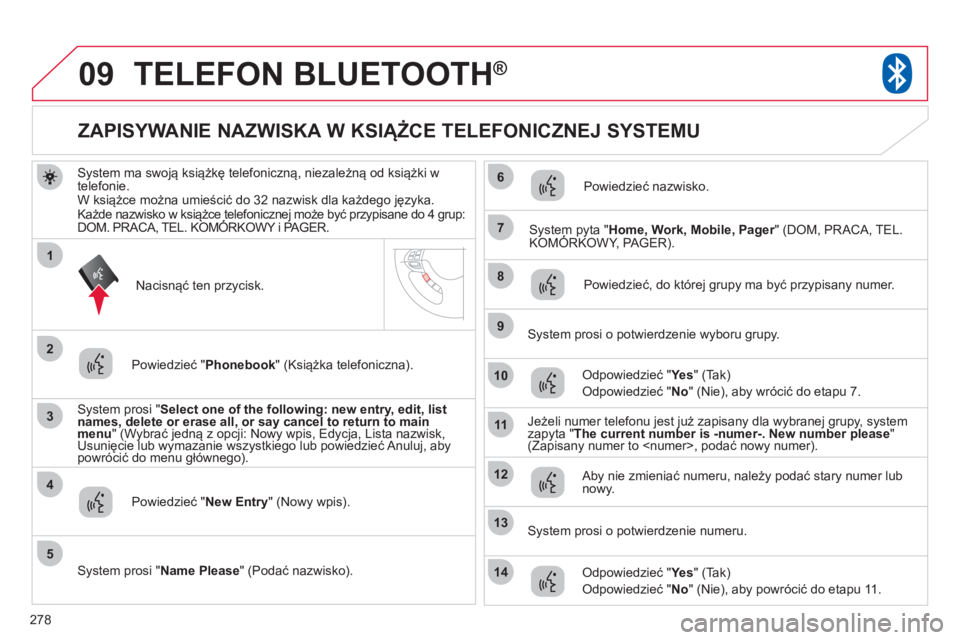CITROEN C4 AIRCROSS 2013  Instrukcja obsługi (in Polish) 278
09
3
4
7
8
9
10
11
1
2
5
6
12
14
13
TELEFON BLUETOOTH®
System ma swoją książkę telefoniczną, niezależną od książki w
telefonie. 
W książce można umieścić do 32 nazwisk dla każdego 