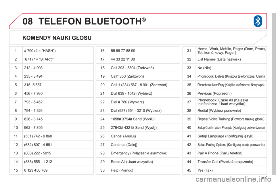 CITROEN C4 AIRCROSS 2013  Instrukcja obsługi (in Polish) 311
08TELEFON BLUETOOTH®
   
KOMENDY NAUKI GŁOSU 
 1 # 790 (# = "HASH")
2671 (* = "STAR")*
 3  212 - 4 903
 
4 235 - 3 494
  5 
315- 5 657
  6  456 - 7 9
30
7793 - 5 462
 
8 794 - 1 826
  9 826 - 3 