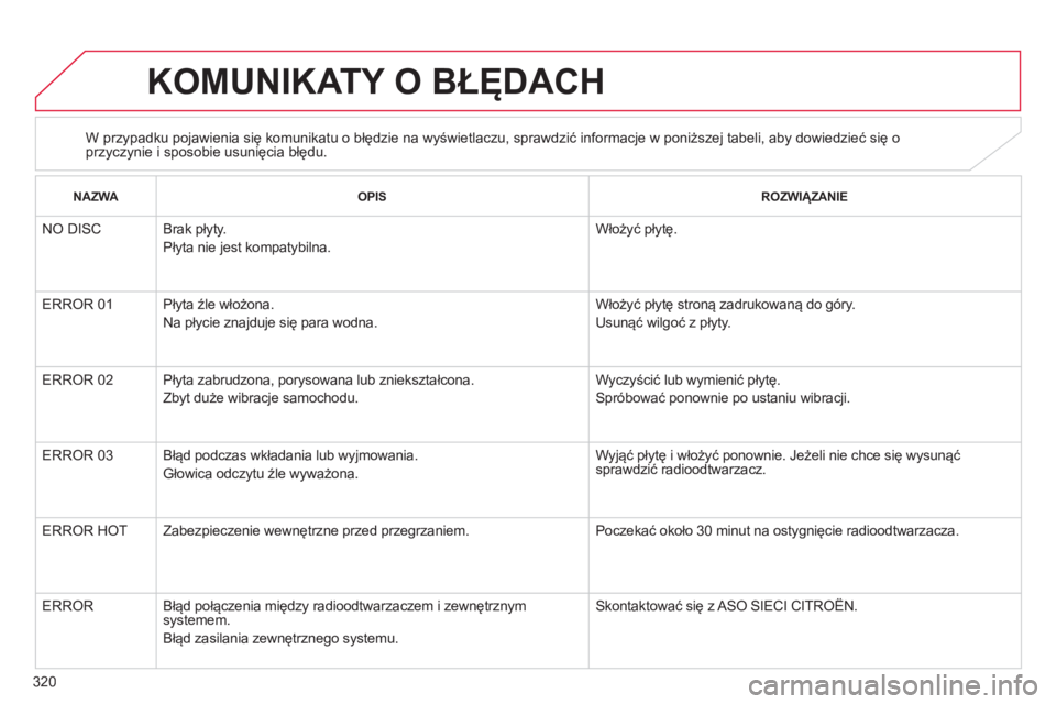 CITROEN C4 AIRCROSS 2013  Instrukcja obsługi (in Polish) 320
KOMUNIKATY O BŁĘDACH
W przypadku pojawienia się komunikatu o błędzie na wyświetlaczu, sprawdzić informacje w poniższej tabeli, aby dowiedzieć się oprzyczynie i sposobie usunięcia błęd