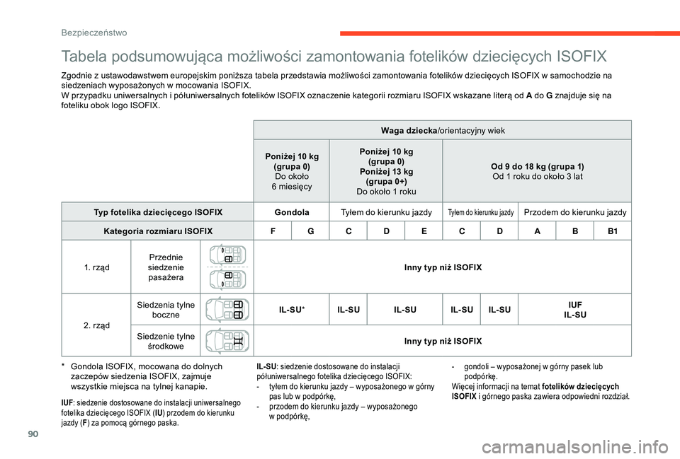 CITROEN C4 CACTUS 2019  Instrukcja obsługi (in Polish) 90
Tabela podsumowująca możliwości zamontowania fotelików dziecięcych ISOFIX
Zgodnie z ustawodawstwem europejskim poniższa tabela przedstawia możliwości zamontowania fotelików dziecięcych IS