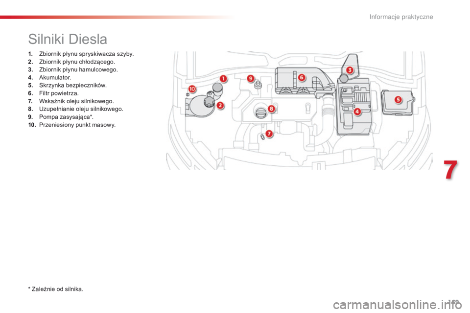 CITROEN C4 CACTUS 2018  Instrukcja obsługi (in Polish) 169
C4-cactus_pl_Chap07_info-pratiques_ed01-2016
1. Zbiornik płynu spryskiwacza szyby.
2. Zb iornik płynu chłodzącego.
3.
 Zb

iornik płynu hamulcowego.
4.
 Aku

mulator.
5.
 Sk

rzynka bezpieczn