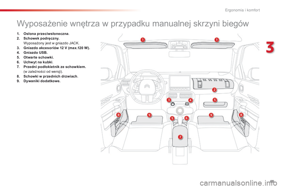 CITROEN C4 CACTUS 2018  Instrukcja obsługi (in Polish) 69
C4-cactus_pl_Chap03_Ergonomie-et-confort_ed01-2016
Wyposażenie wnętrza w przypadku manualnej skrzyni biegów
1. Osłona przeciwsłoneczna.
2. Sc howek podręczny.  
 Wy

posażony jest w gniazdo 
