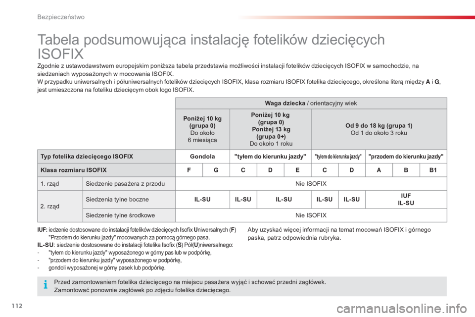 CITROEN C4 CACTUS 2016 Instrukcja obsługi (in Polish) 112
C4-cactus_pl_Chap05_securite_ed01-2015
Tabela podsumowująca instalację fotelików dziecięcych
ISOFIX
Zgodnie z ustawodawstwem europejskim poniższa tabela przedstawia możliwości instalacji CITROEN C4 CACTUS 2016 Instrukcja obsługi (in Polish) 112
C4-cactus_pl_Chap05_securite_ed01-2015
Tabela podsumowująca instalację fotelików dziecięcych
ISOFIX
Zgodnie z ustawodawstwem europejskim poniższa tabela przedstawia możliwości instalacji