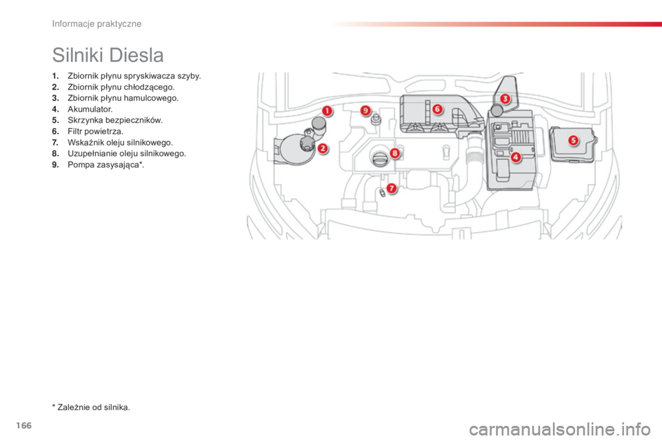 CITROEN C4 CACTUS 2016  Instrukcja obsługi (in Polish) 166
C4-cactus_pl_Chap07_info-pratiques_ed01-2015
1. Zbiornik płynu spryskiwacza szyby.
2. Zbiornik płynu chłodzącego.
3.
 Z

biornik płynu hamulcowego.
4.
 A

kumulator.
5.
 S

krzynka bezpieczni