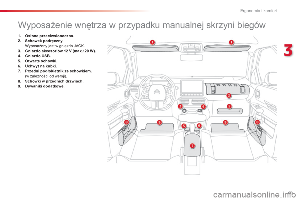 CITROEN C4 CACTUS 2016  Instrukcja obsługi (in Polish) 69
C4-cactus_pl_Chap03_Ergonomie-et-confort_ed01-2015
Wyposażenie wnętrza w przypadku manualnej skrzyni biegów
1. Osłona przeciwsłoneczna.
2. S chowek podręczny.  
 W

yposażony jest w gniazdo 