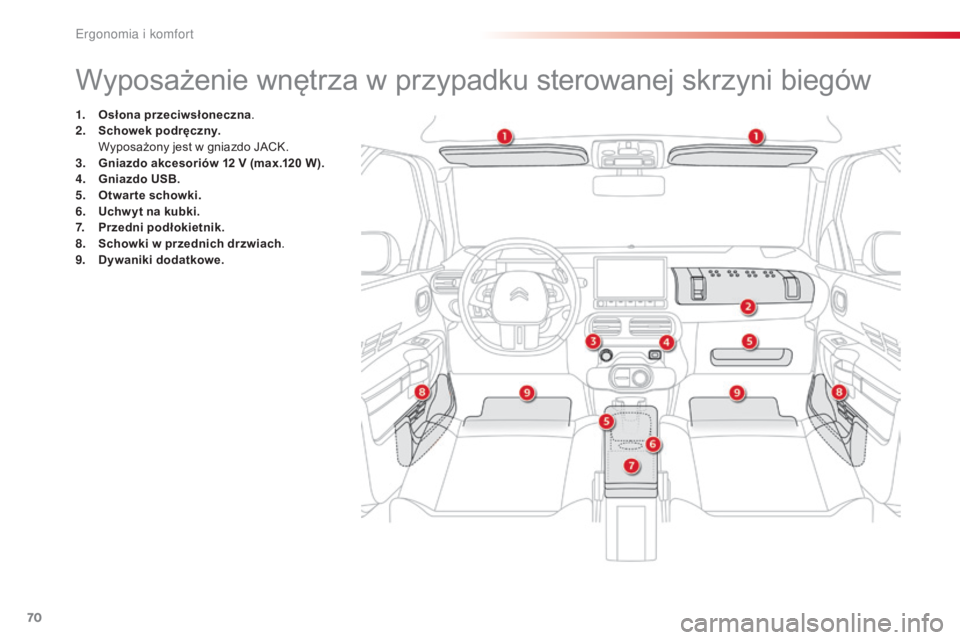 CITROEN C4 CACTUS 2016  Instrukcja obsługi (in Polish) 70
C4-cactus_pl_Chap03_Ergonomie-et-confort_ed01-2015
Wyposażenie wnętrza w przypadku sterowanej skrzyni biegów
1. Osłona przeciwsłoneczna.
2. S chowek podręczny.  
 W

yposażony jest w gniazdo