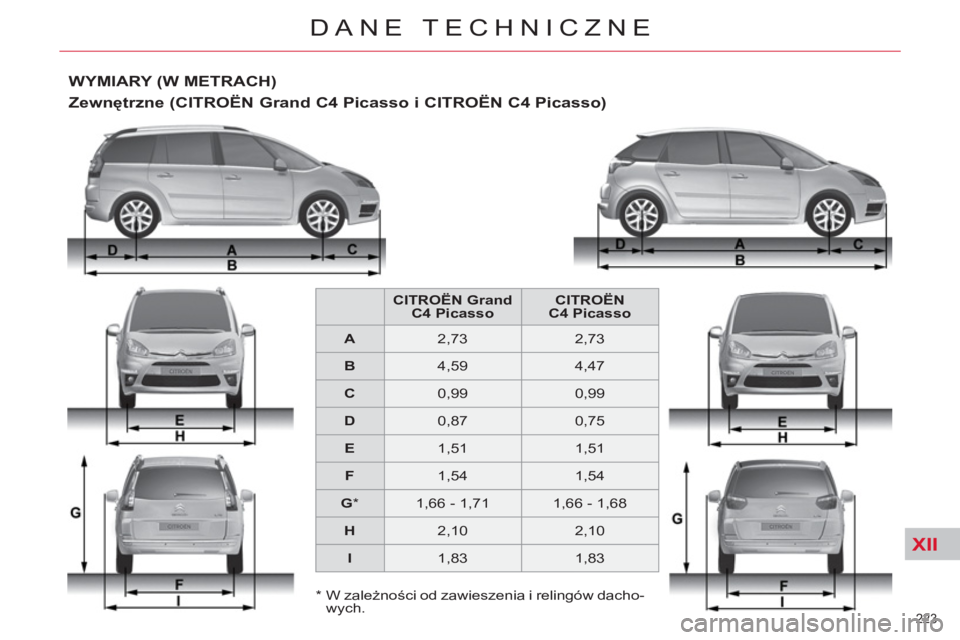 CITROEN C4 PICASSO 2013  Instrukcja obsługi (in Polish) XII
223 
DANE TECHNICZNE
   
*  
  W zależności od zawieszenia i relingów dacho-
wych.  
WYMIARY (W METRACH) 
   
Zewnętrzne (CITROËN Grand C4 Picasso i CITROËN C4 Picasso)  
 
 
CITROËN    
Gr