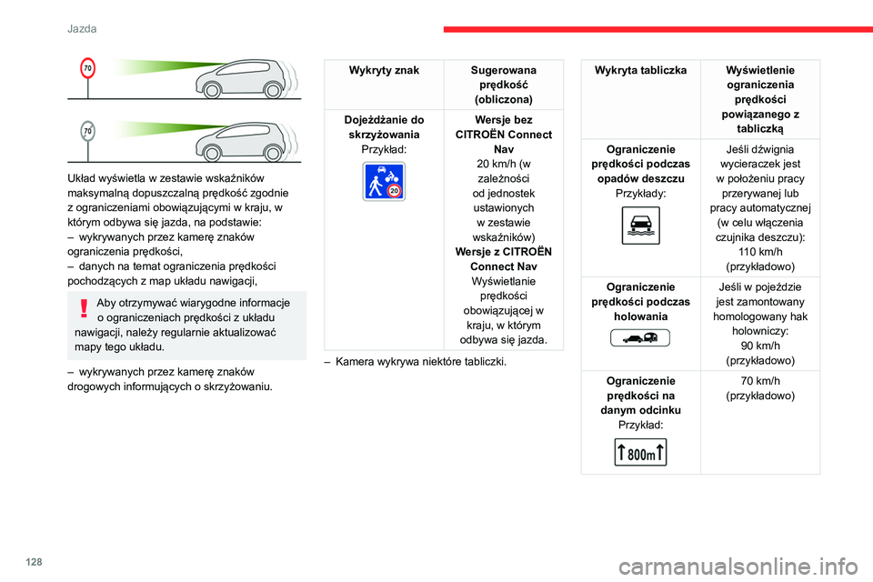 CITROEN C5 AIRCROSS 2022  Instrukcja obsługi (in Polish) 128
Jazda
 
Układ wyświetla w zestawie wskaźników 
maksymalną dopuszczalną prędkość zgodnie 
z ograniczeniami obowiązującymi w kraju, w 
którym odbywa się jazda, na podstawie:
– 
wykryw