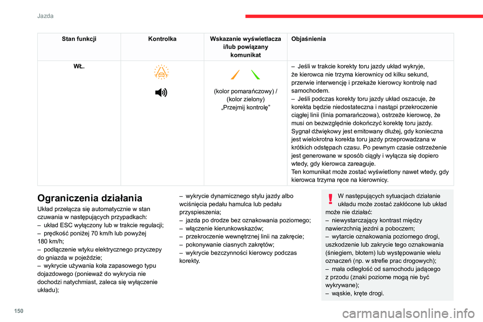 CITROEN C5 AIRCROSS 2022 Instrukcja obsługi (in Polish) 150
Jazda
Stan funkcjiKontrolkaWskazanie wyświetlacza
i/lub powiązany komunikat Objaśnienia
WŁ.
(kolor pomarańczowy) /
(kolor zielony)
„Przejmij kontrolę” –
Jeśli w trakci CITROEN C5 AIRCROSS 2022 Instrukcja obsługi (in Polish) 150
Jazda
Stan funkcjiKontrolkaWskazanie wyświetlacza
i/lub powiązany komunikat Objaśnienia
WŁ.
(kolor pomarańczowy) /
(kolor zielony)
„Przejmij kontrolę” –
Jeśli w trakci