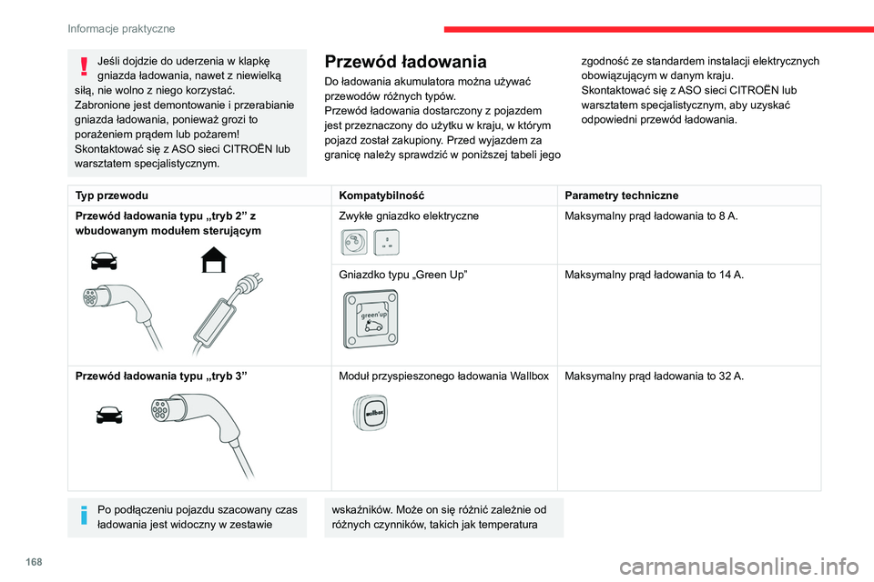 CITROEN C5 AIRCROSS 2022 Instrukcja obsługi (in Polish) 168
Informacje praktyczne
Jeśli dojdzie do uderzenia w klapkę
gniazda ładowania, nawet z niewielką
siłą, nie wolno z niego korzystać.
Zabronione jest demontowanie i przerabianie
gniazda ład CITROEN C5 AIRCROSS 2022 Instrukcja obsługi (in Polish) 168
Informacje praktyczne
Jeśli dojdzie do uderzenia w klapkę
gniazda ładowania, nawet z niewielką
siłą, nie wolno z niego korzystać.
Zabronione jest demontowanie i przerabianie
gniazda ład